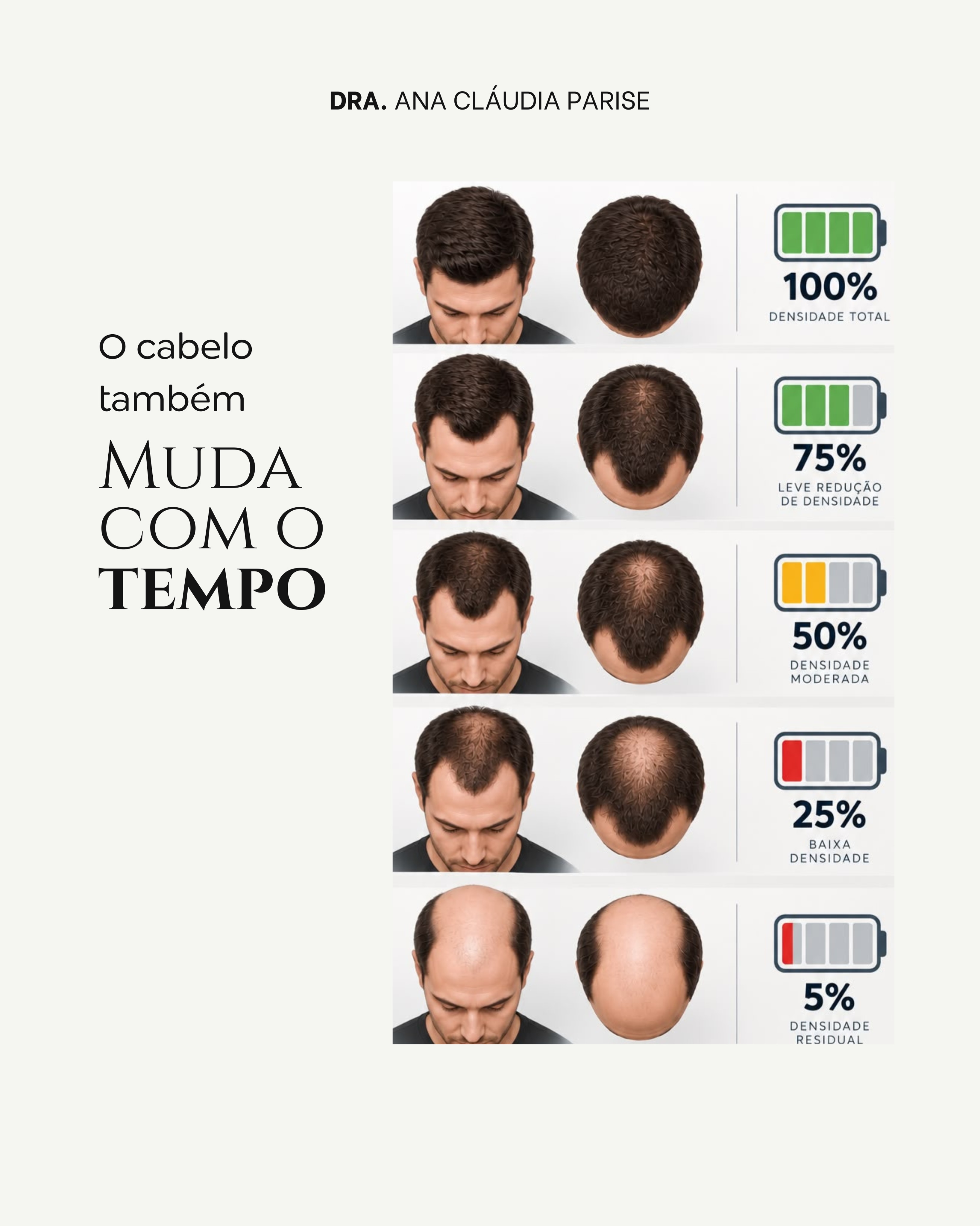 O cabelo também muda com o tempo